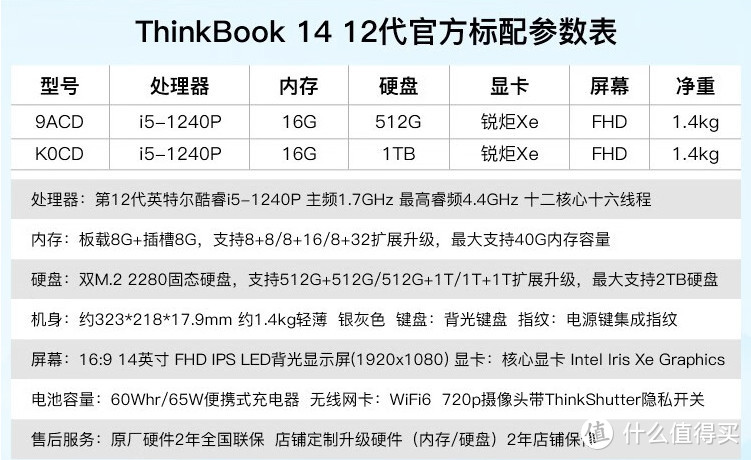 4千元笔记本推荐，ThinkBook14 2022酷睿版，学习和高效办公的好伙伴
