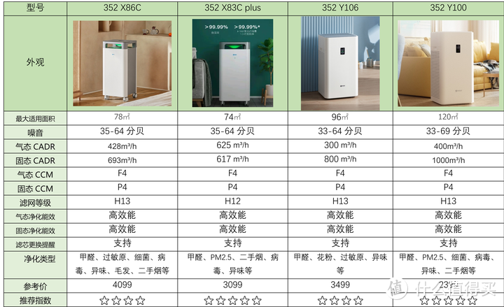 2023年空气净化器购买指南|空气净化器哪个牌子好？这可能是你看过最全的品牌指南了