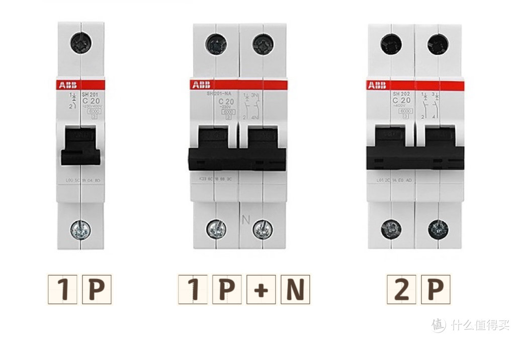 装修中容易被忽视但却至关重要！断路器这么选，用电安全有保障