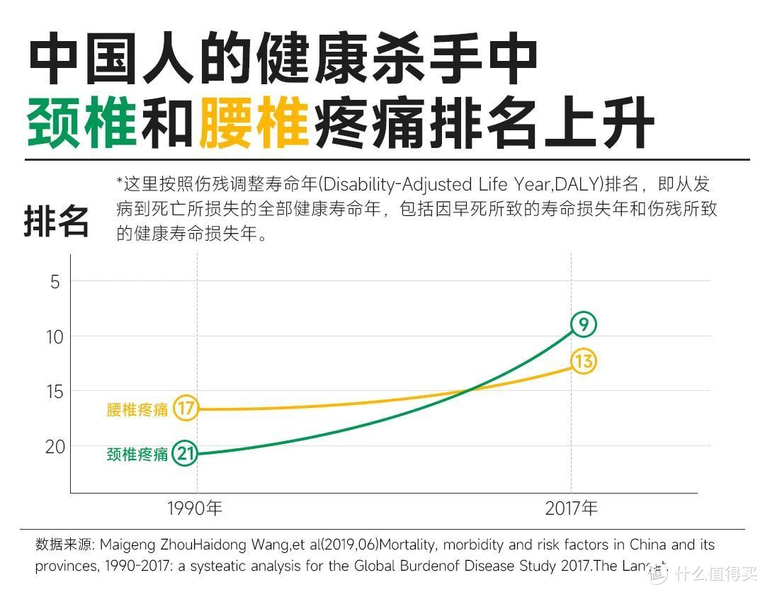 大神终极测评丨颈椎按摩仪怎么选？哪款最舒适？9年经验专业科普+35款爆品实测评比，一篇精华攻略全搞懂