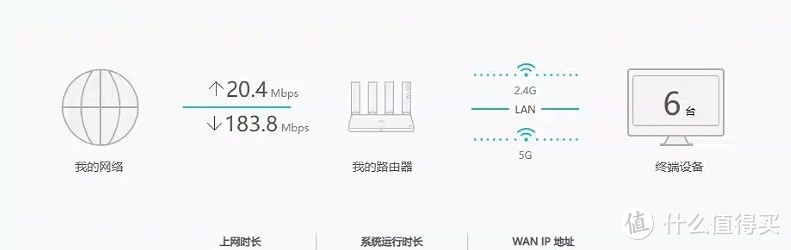 这玩意是不是给网管用的