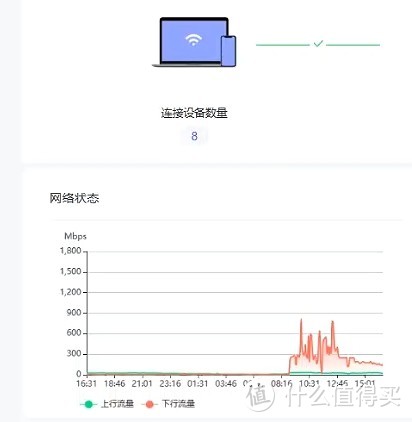 这玩意是不是给网管用的