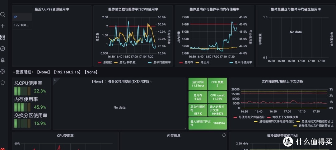 这玩意是不是给网管用的