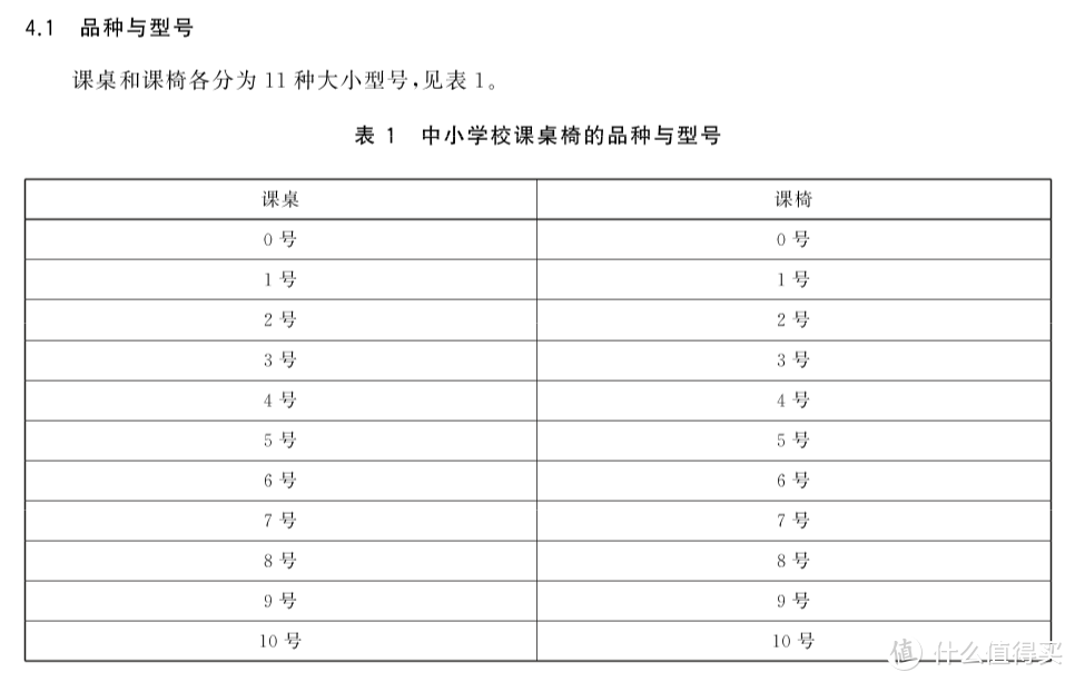 追坐姿，追成长，更要追梦想：爱果乐主动追背学习桌+椅+灯大套装深度体验