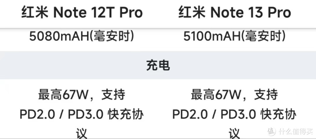 红米Note 12T Pro是不是比红米Note 13 Pro 好一点？