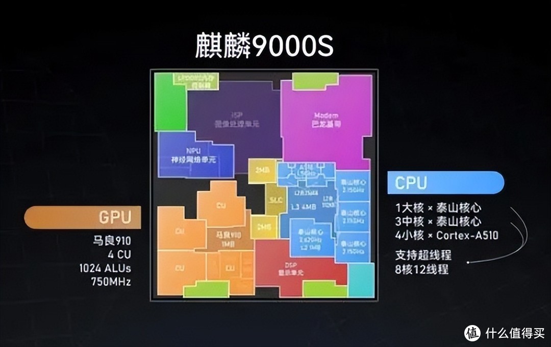 麒麟9000s芯片性能详细解析——华为mate60系列！