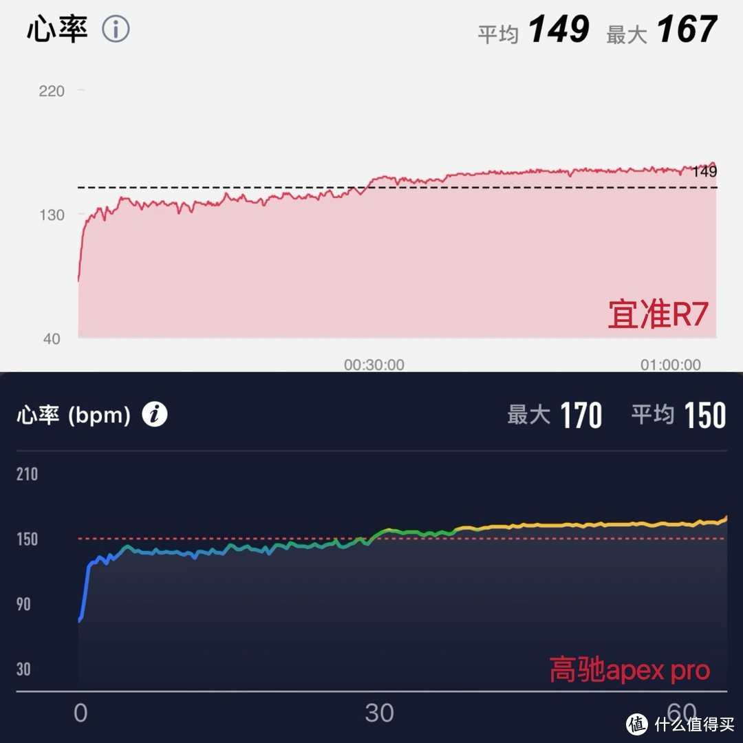 这款不足千元的专业跑步手表：宜准专注者R7，专注跑步，做一名真跑者