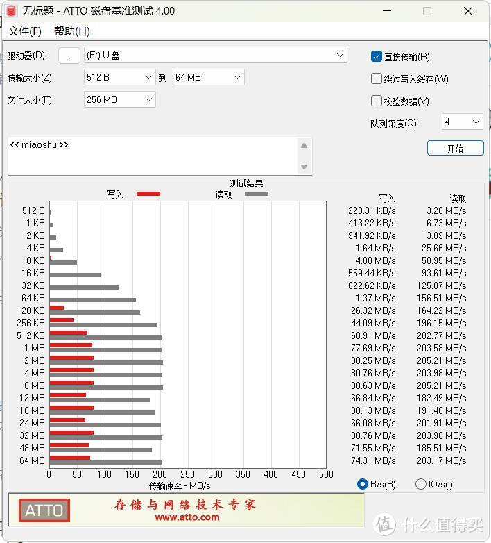 aigo爱国者U331：128g 37.8元好用U盘