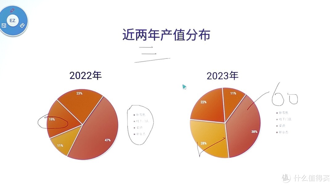 多人会议投影选哪款？明基E582商务投影机，超大屏、高亮度、更智能，实际体验超过会议平板一体机！