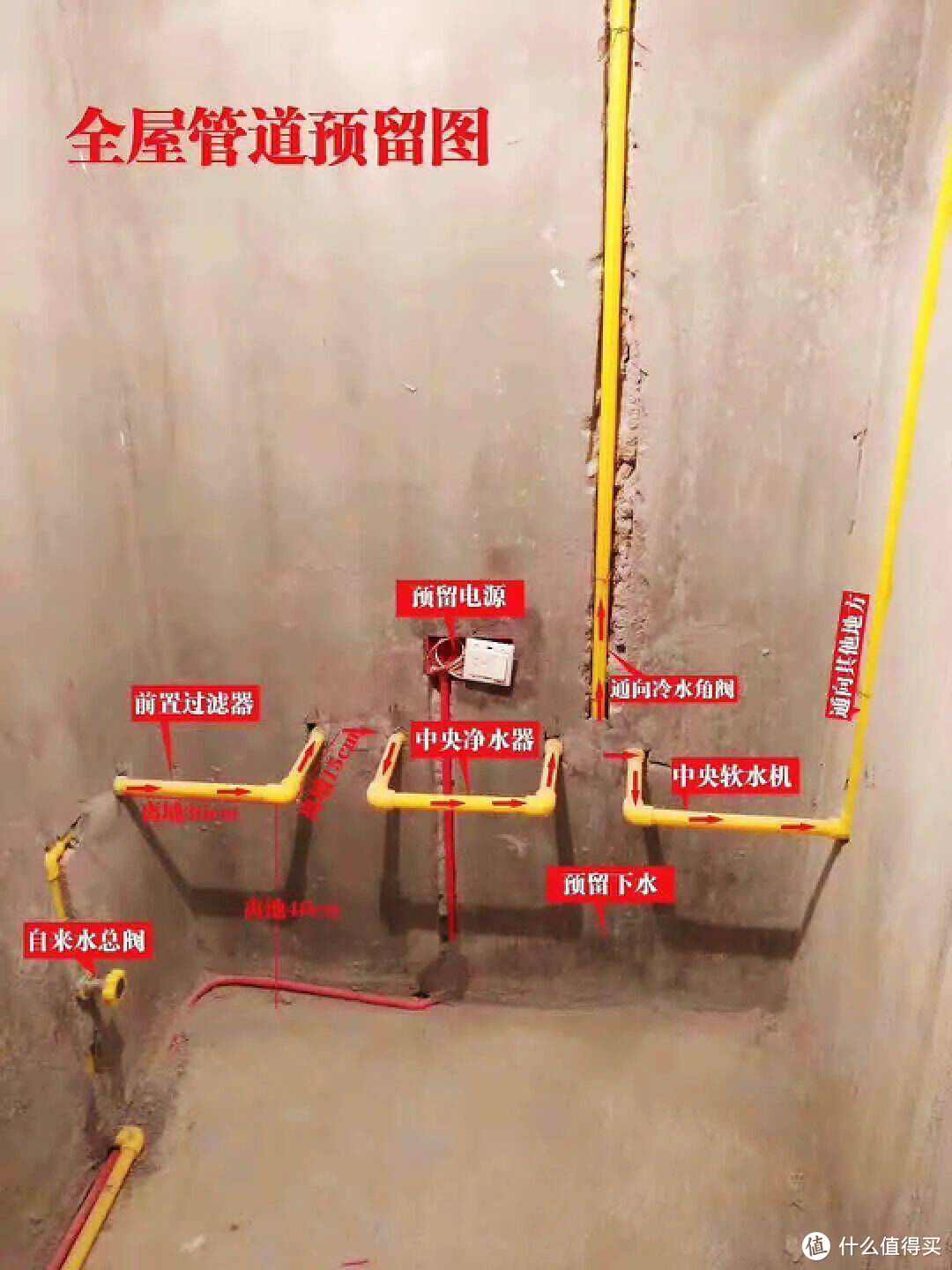 前置过滤、末端直饮、中央净水、中央软水，2万字长文科普+作业清单，立志做你的净水器保姆！