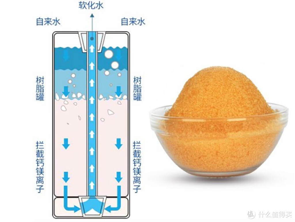 前置过滤、末端直饮、中央净水、中央软水，2万字长文科普+作业清单，立志做你的净水器保姆！