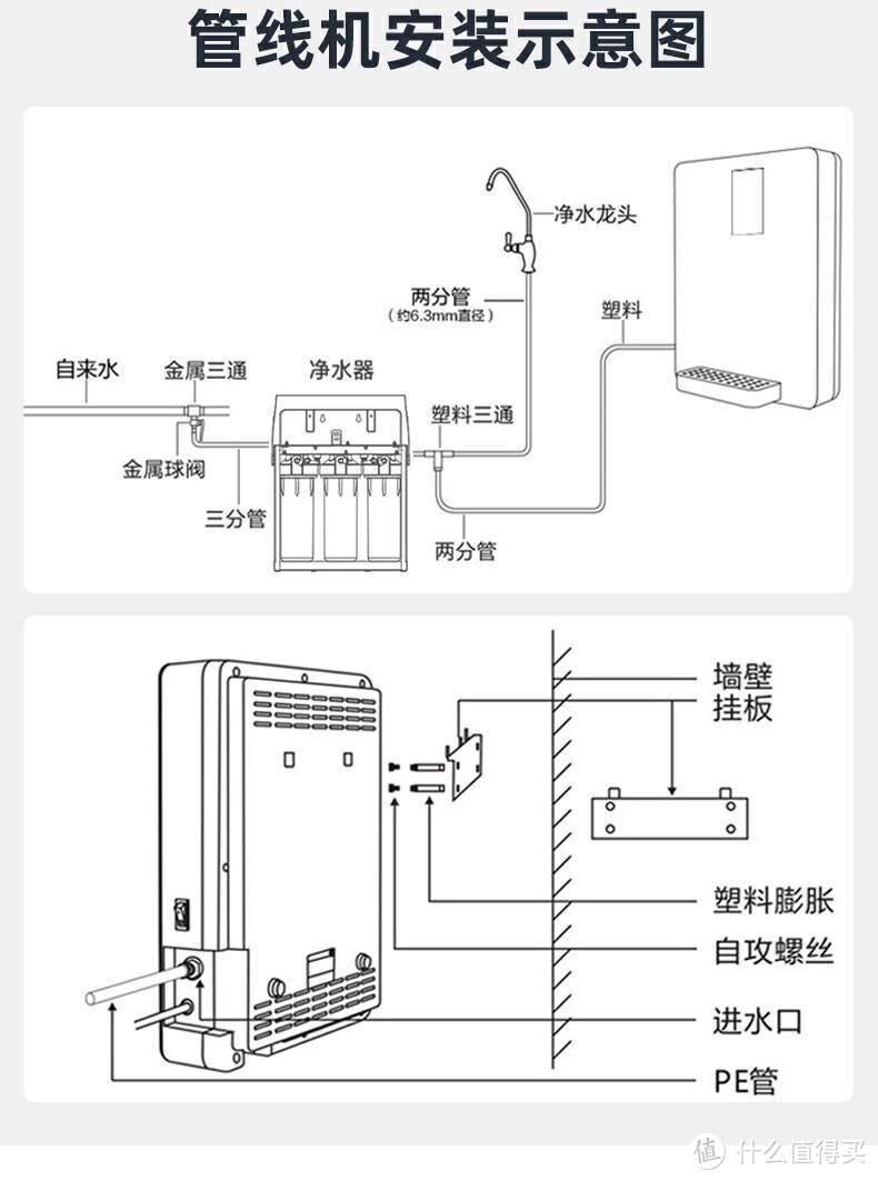 前置过滤、末端直饮、中央净水、中央软水，2万字长文科普+作业清单，立志做你的净水器保姆！