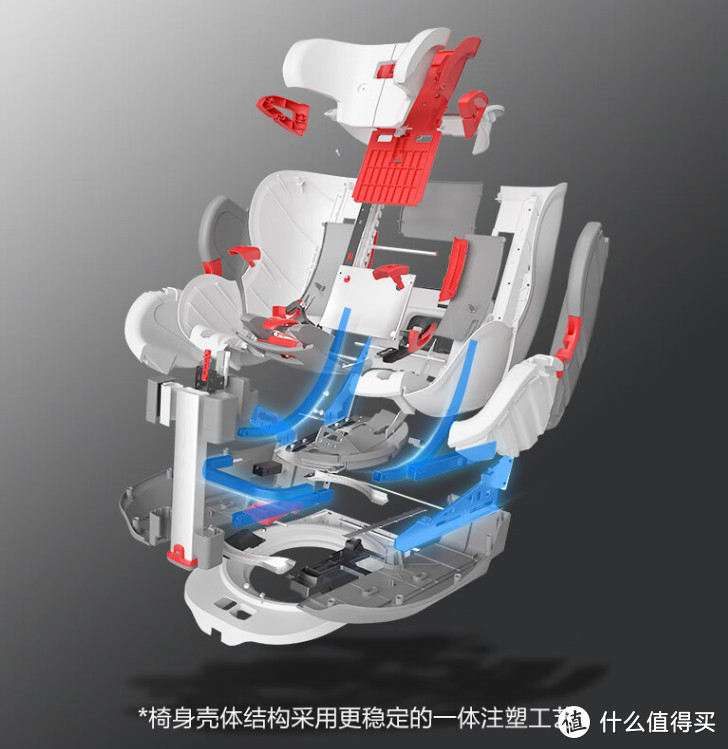 安全座椅选购碎碎念，安全方便才是关键-感恩西亚儿童安全座椅