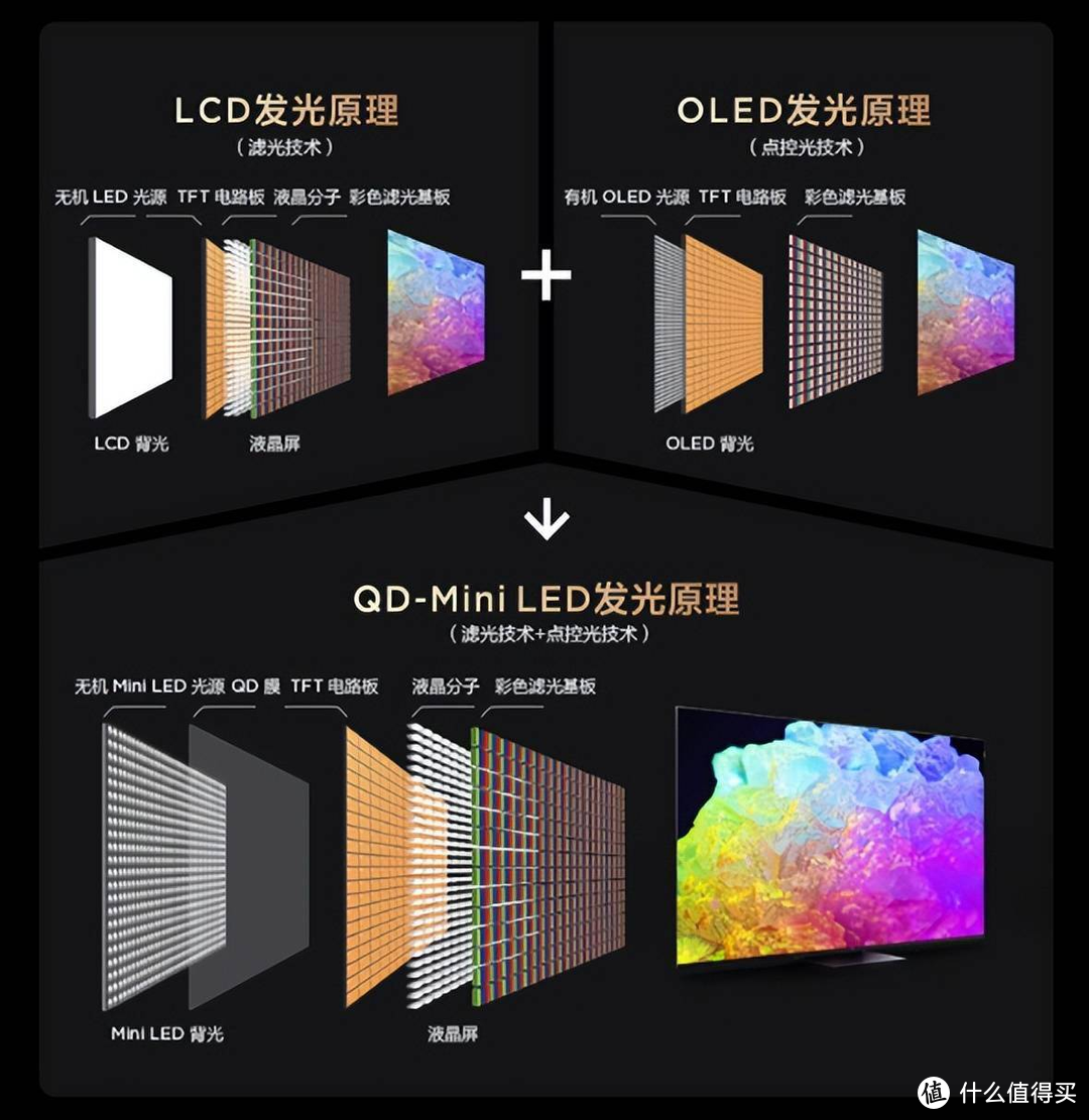 选OLED=一步到位？这篇显示器选购指南赶紧收藏！