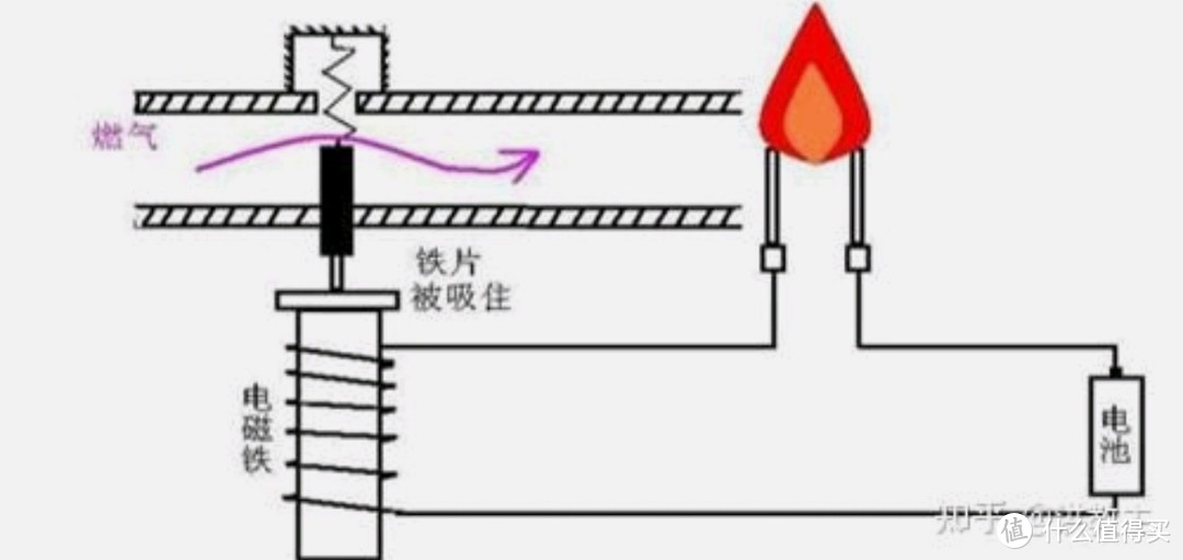 方太燃气灶（天然气）家用嵌入式猛火双灶台灶具 5.2kW*大火力 可调节底盘 JZT-02-TH27B