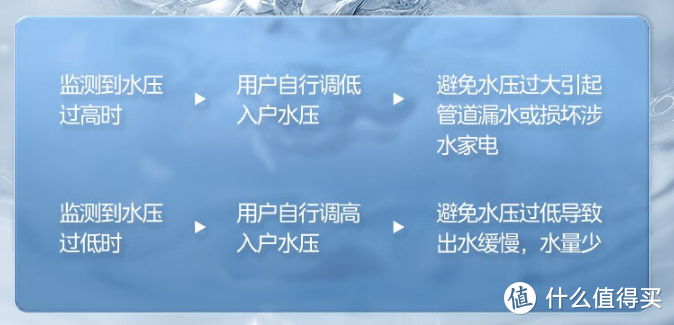 「前置过滤器选购指南」：选择自动排污还是手动排污？美的/沁园/霍尼韦尔/安吉尔/海尔