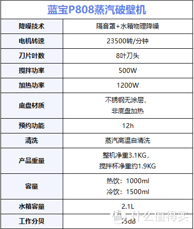 蒸汽破壁机是智商税吗？不用预泡豆子就能15分钟以内做好豆浆？蓝宝P808蒸汽破壁机测评