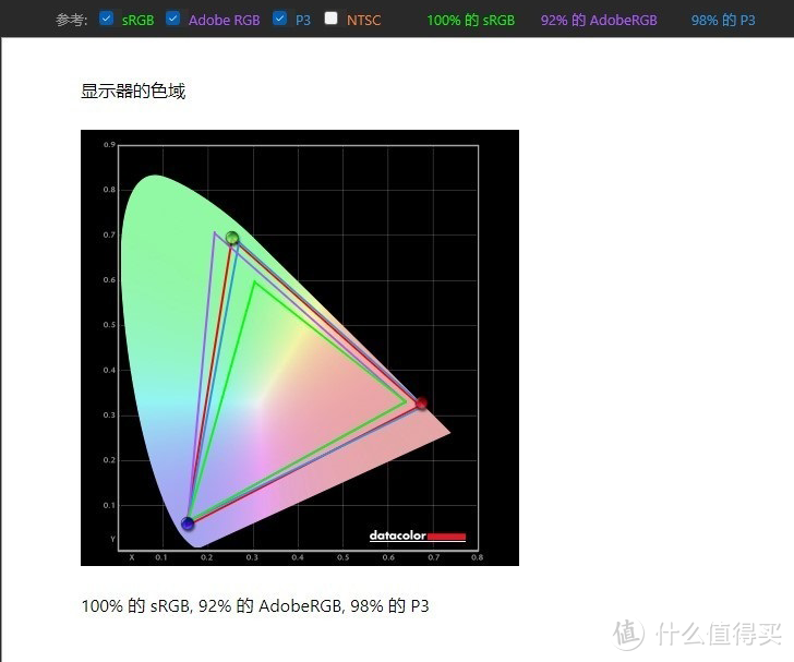 市场搅局者再现，售价4999的OLED显示器到底表现如何——HKC OG27QK评测