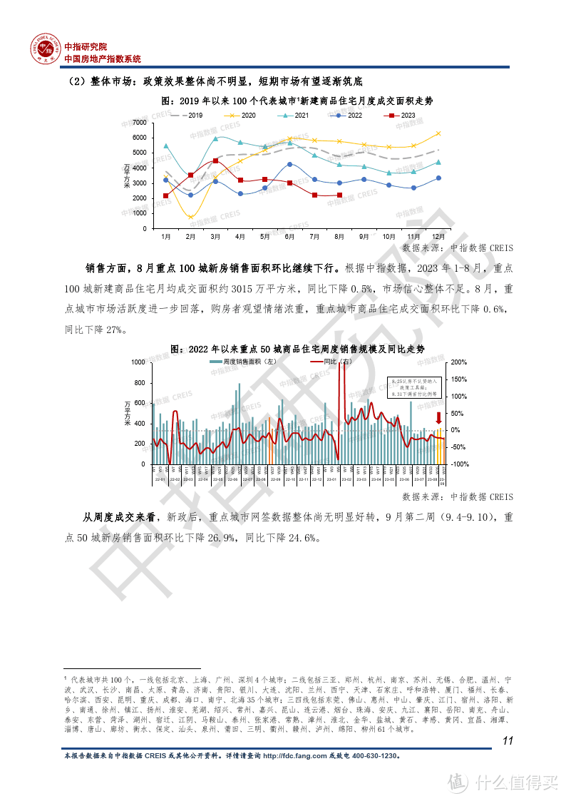 2023房地产行业发展趋势白皮书：房地产市场重回正轨至关重要（附下载）