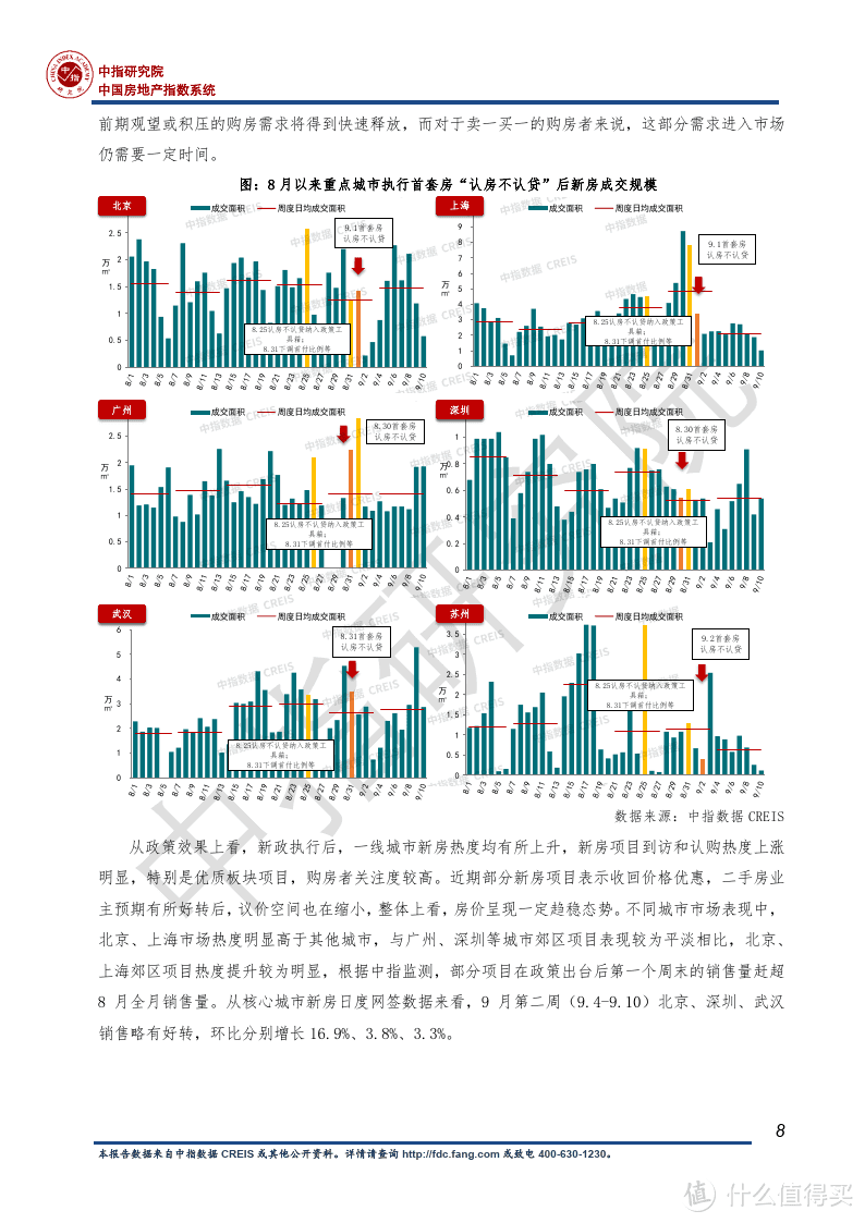 2023房地产行业发展趋势白皮书：房地产市场重回正轨至关重要（附下载）