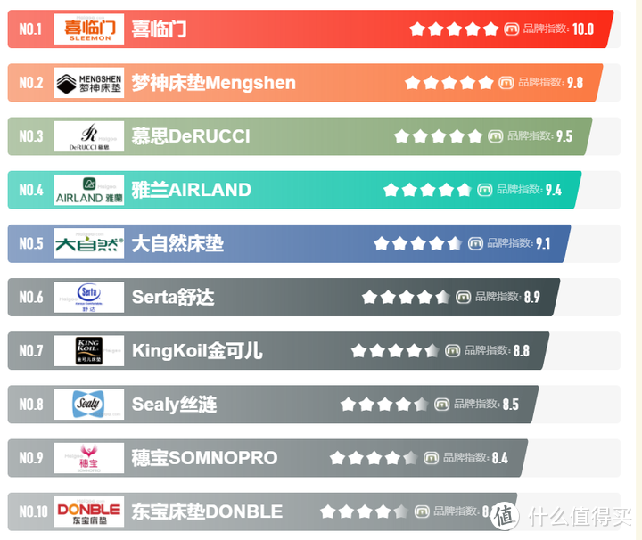 只看这四点，你就能买好床垫！床垫从业者手把手教你买床垫丨双11选购床垫超强攻略