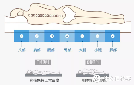 只看这四点，你就能买好床垫！床垫从业者手把手教你买床垫丨双11选购床垫超强攻略