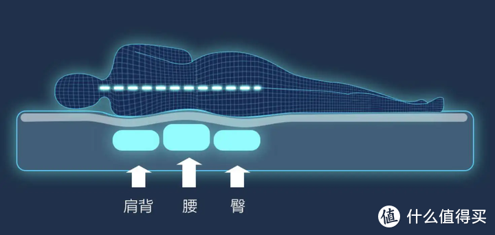 只看这四点，你就能买好床垫！床垫从业者手把手教你买床垫丨双11选购床垫超强攻略