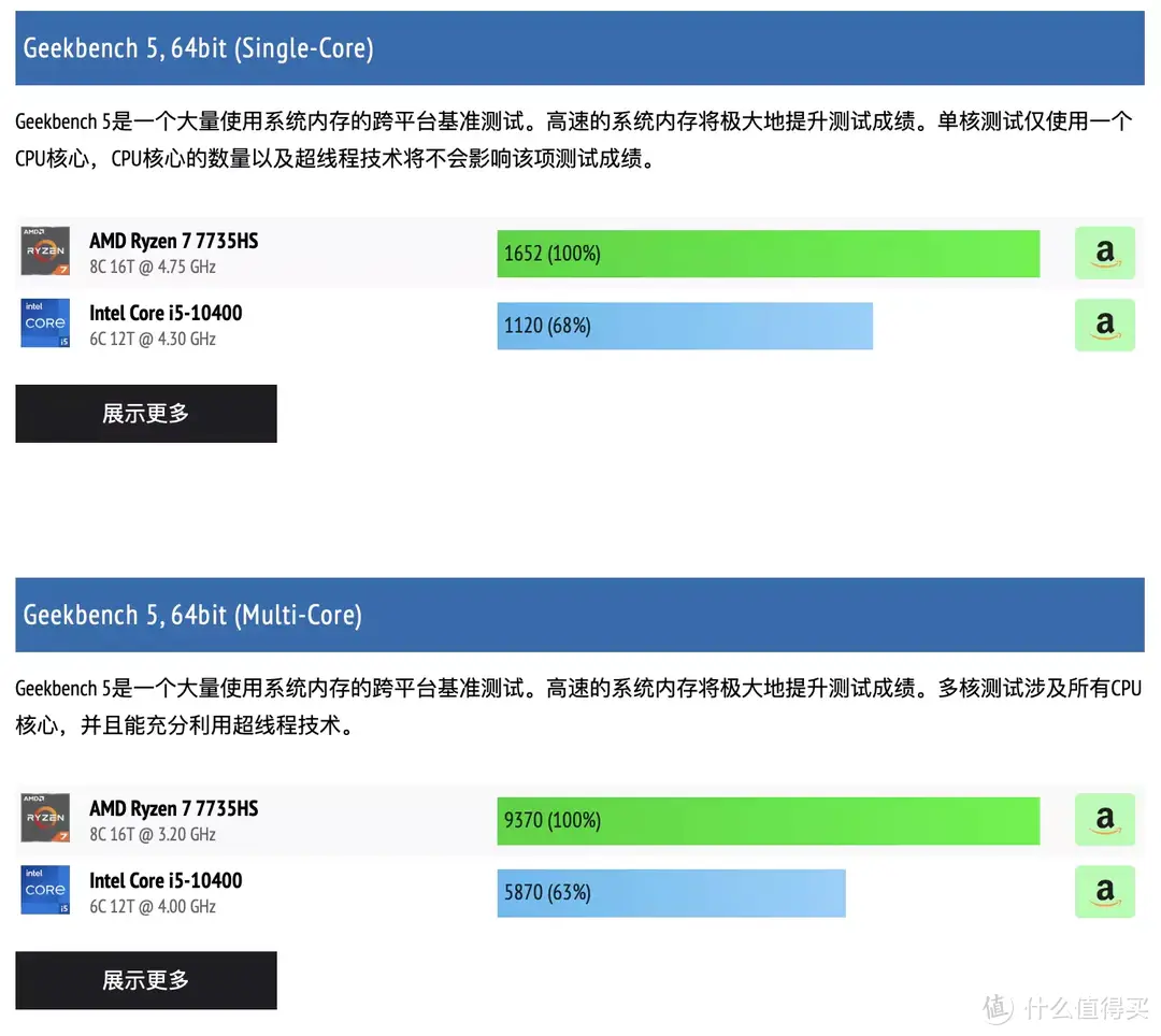 学习+娱乐二合一，平民玩家书房桌面分享