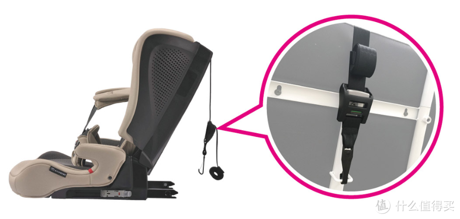 i-Size认证、头部保护、躺角角度、智能功能、售后服务……千元级安全座椅深度选购攻略！