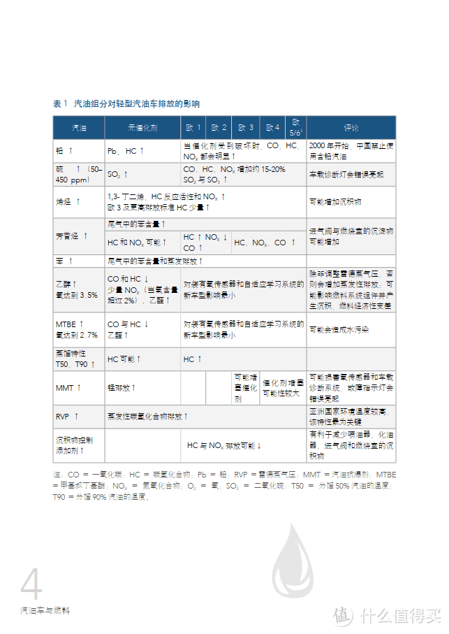 中国车用燃料低硫化手册（附下载）