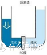 热销净水器测评：零陈水是智商税吗？美的、佳德净、九阳、海尔、沁园等测评，哪个牌子性价比最高？