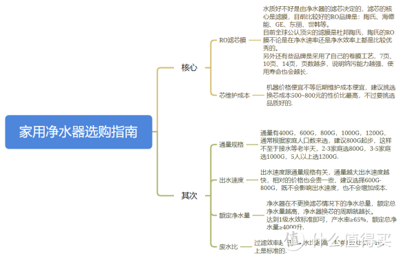 热销净水器测评：零陈水是智商税吗？美的、佳德净、九阳、海尔、沁园等测评，哪个牌子性价比最高？