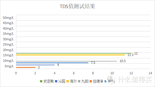 热销净水器测评：零陈水是智商税吗？美的、佳德净、九阳、海尔、沁园等测评，哪个牌子性价比最高？