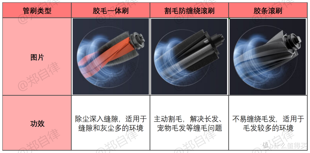 2023年双11扫拖机器人选购攻略||扫拖机器人哪款好？扫拖机器人买前必看！九款扫拖机器人四个价位对比！