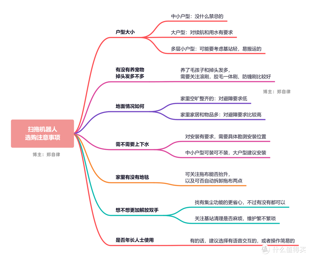 2023年双11扫拖机器人选购攻略||扫拖机器人哪款好？扫拖机器人买前必看！九款扫拖机器人四个价位对比！