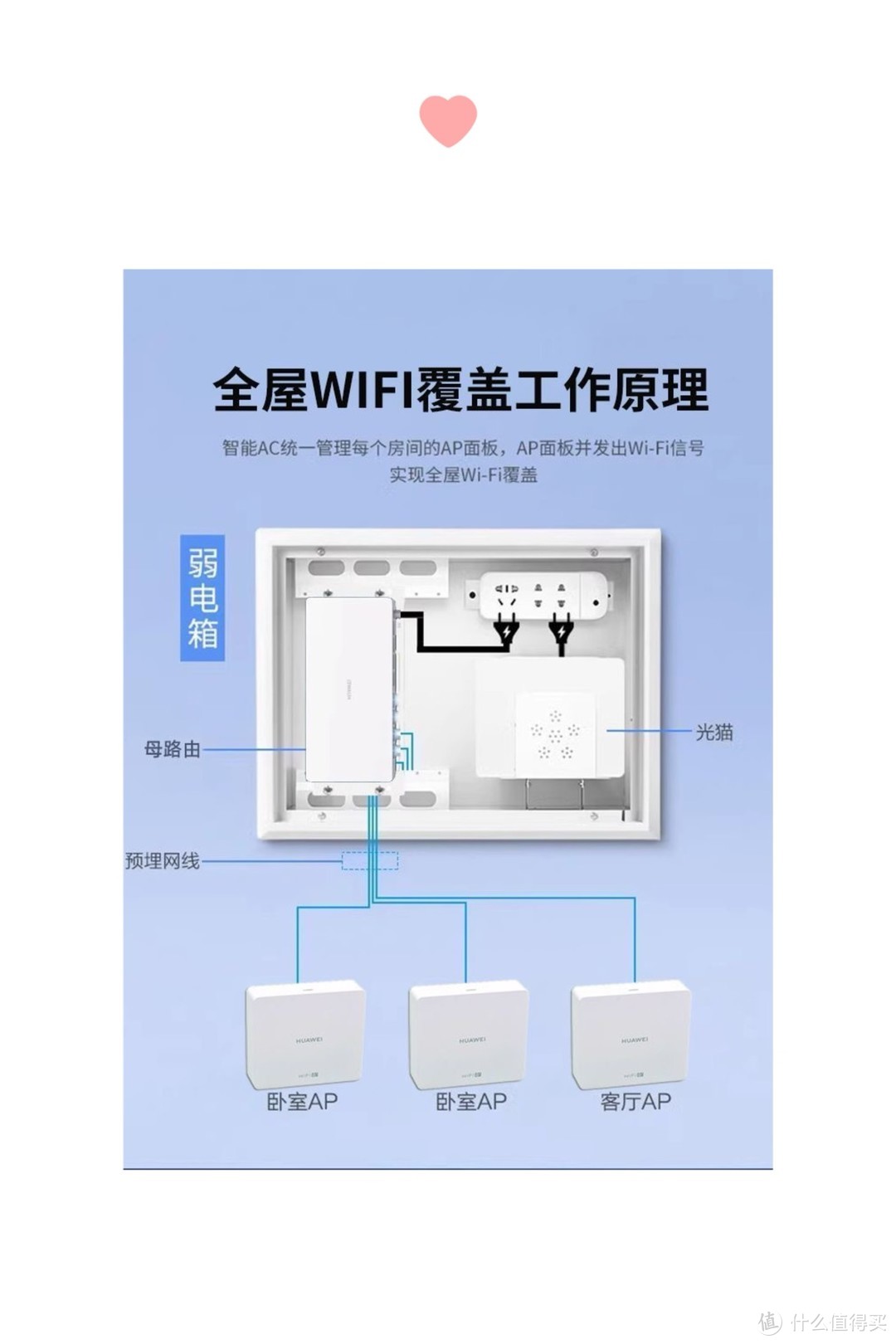 全屋Wi-Fi满格的方案三种