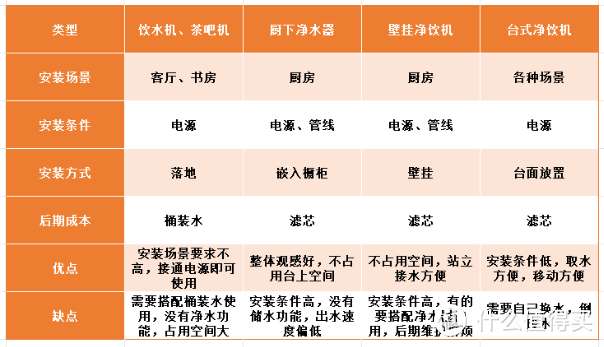 如何选择适合自己的台式净饮机？2023年双11净饮一体机推荐，附宜盾普、小米、西屋等品牌热门款横评