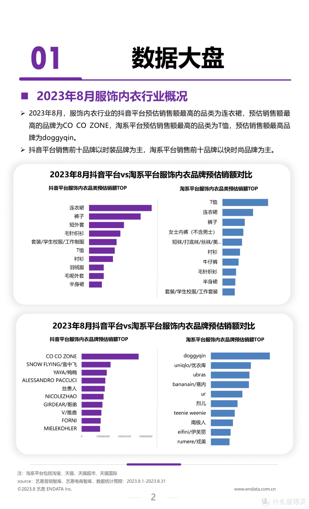 2023年8月服饰行业洞察报告（附下载）