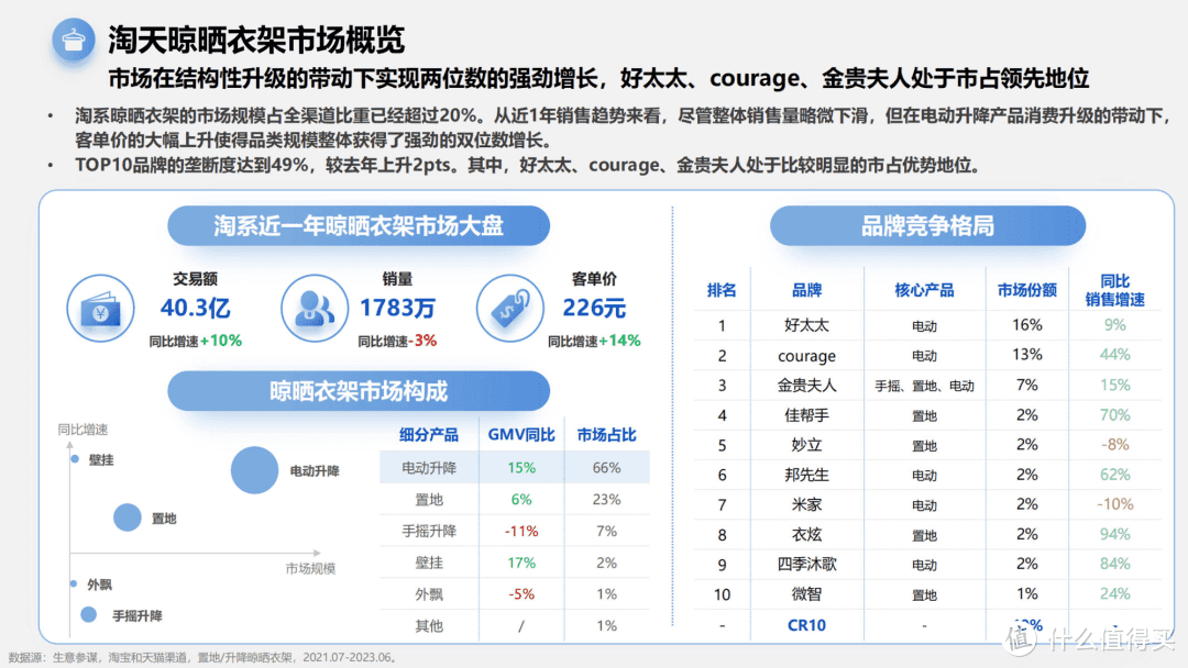 晾晒衣架行业趋势发展白皮书（附下载）