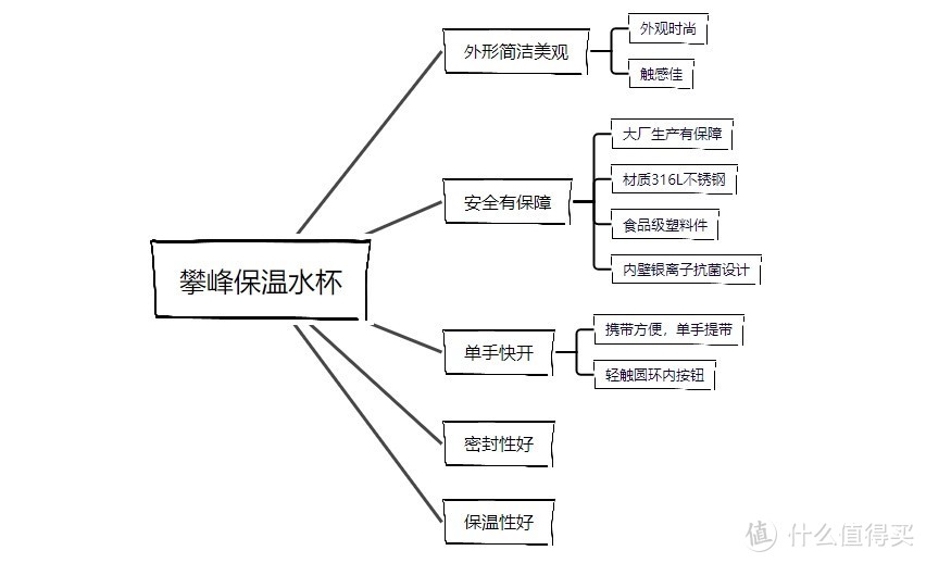 运动打球，通勤上班，多喝热水，我选择攀峰保温水杯