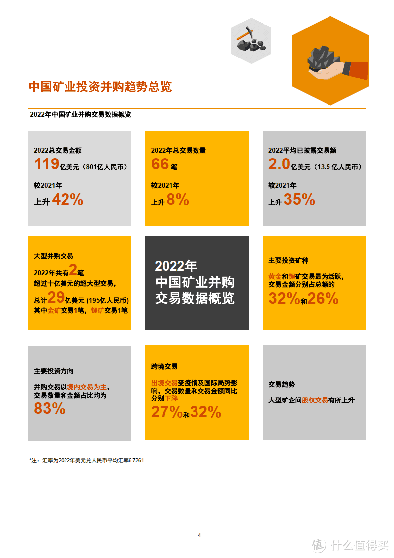 2022年-2023年上半年中国矿业并购活动回顾及观察报告（附下载）