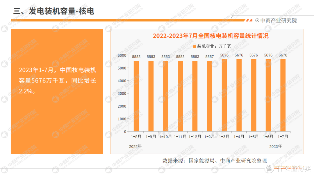 中国电力工业运行情况月度报告（2023年1-7月）（附下载）
