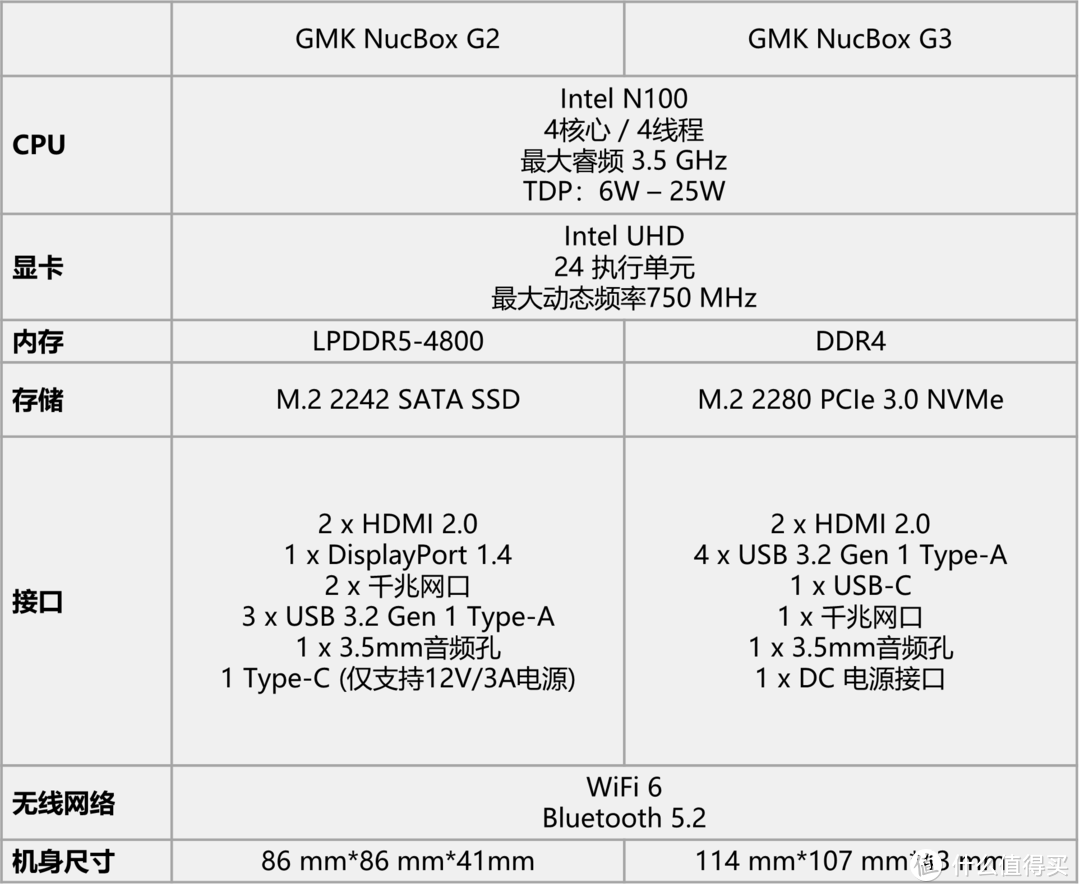 极摩客发布两款入门级迷你主机，配置N100处理器