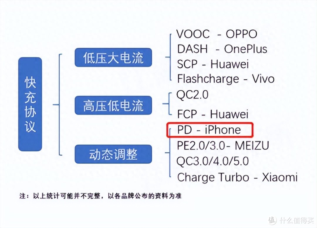 关于苹果iPhone15，与华为数据线，不兼容的“谣言”测试