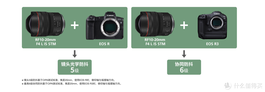 佳能推出新款 RF10-20mm F4 L IS STM 超广角变焦镜头：五级防抖技术，轻盈便携，拓展你的摄影视野