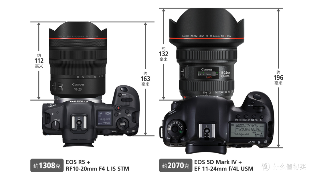 佳能推出新款 RF10-20mm F4 L IS STM 超广角变焦镜头：五级防抖技术，轻盈便携，拓展你的摄影视野