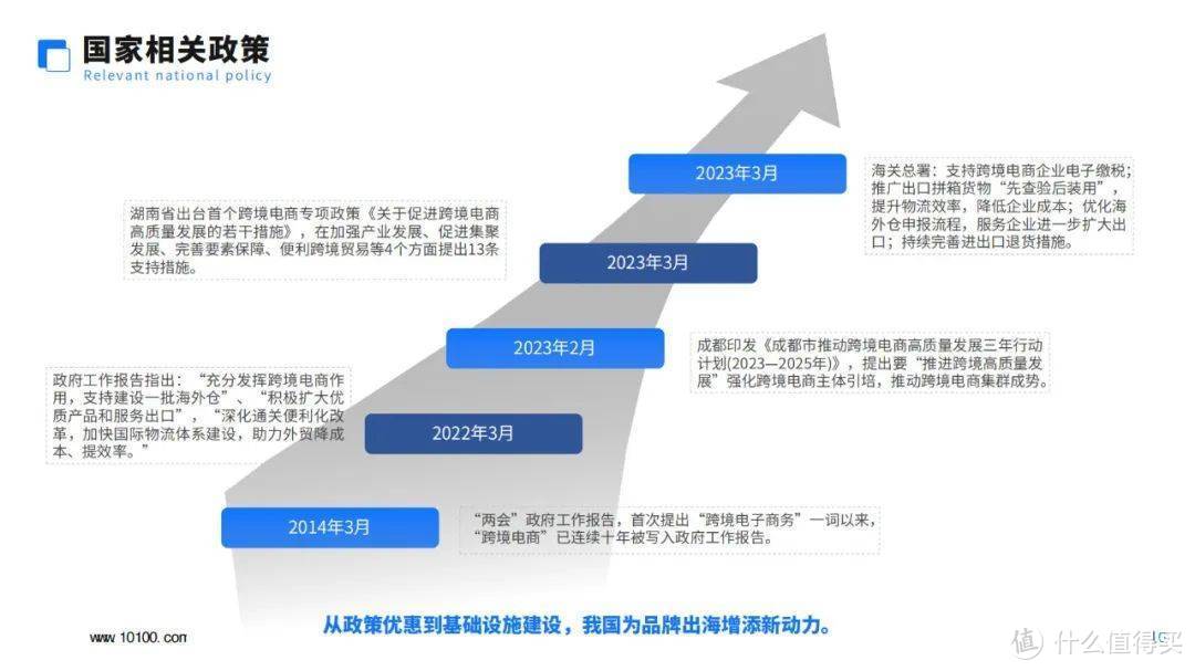 中国跨境电商品牌营销白皮书（附下载）