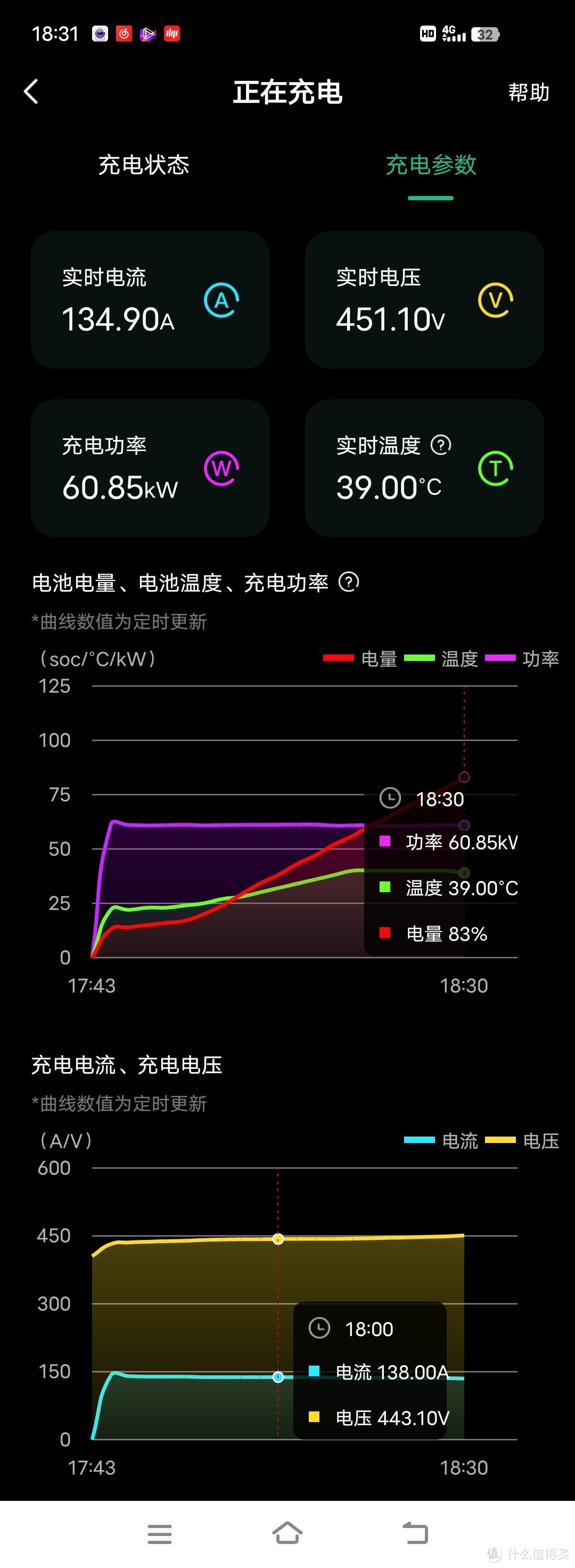 巨额线损：长距离拉线安装家用充电桩划算么？