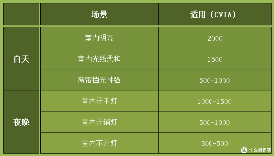 最强投影仪选购攻略：选择最合适自己的投影仪