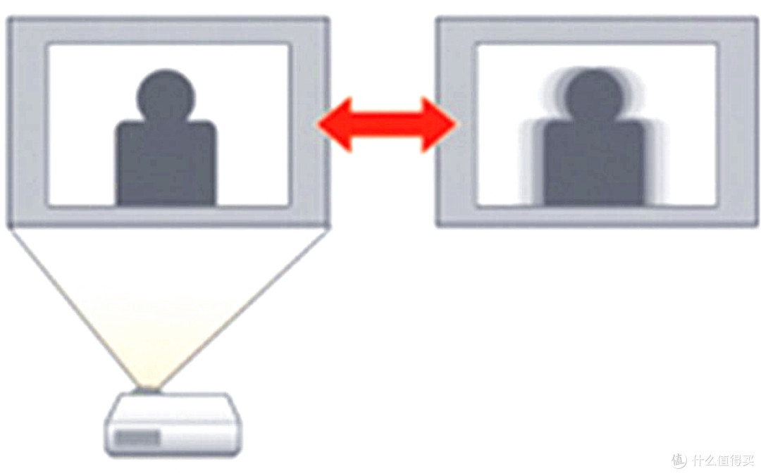 最强投影仪选购攻略：选择最合适自己的投影仪